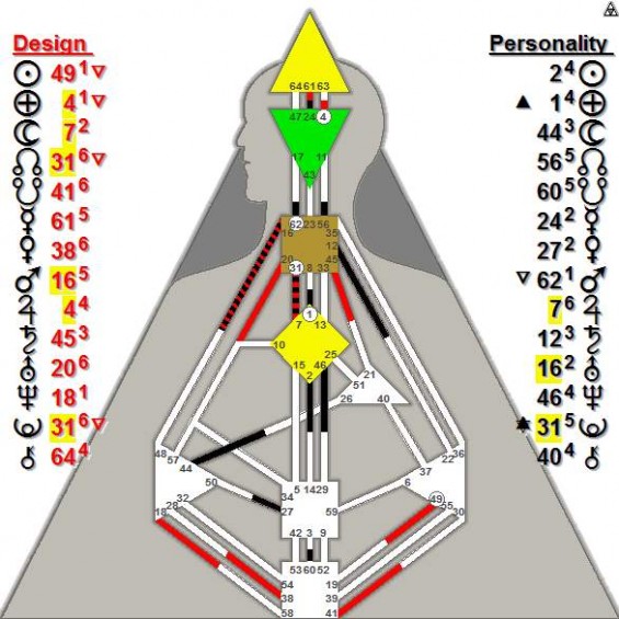 Punya's chart