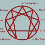enneagram types