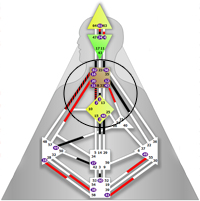 6 - Self-projected Authority