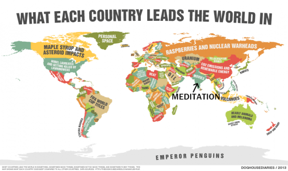 India leads in meditation