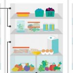 Organize your fridge Feat.