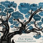 Language Tree Feat.