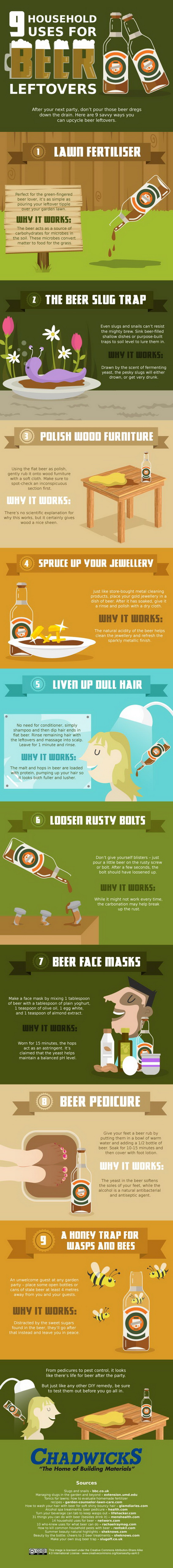9 Uses for Beer