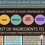 Toxic Skin Infographic Feat