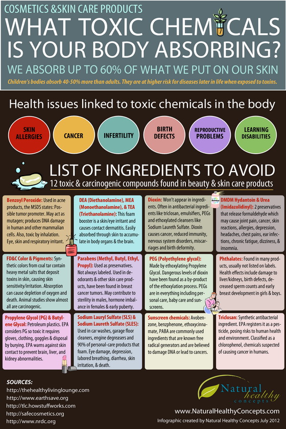 Toxic Skin Infographic