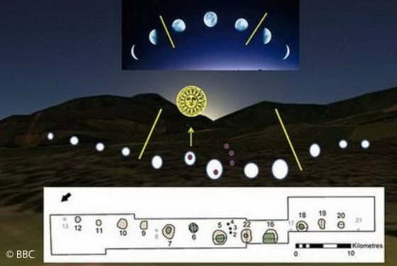 Megalithic Astronomy