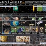 Cosmic Calendar