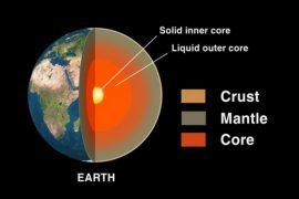 Earth crust mantle core