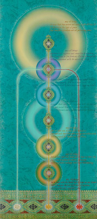 Chakra prayers