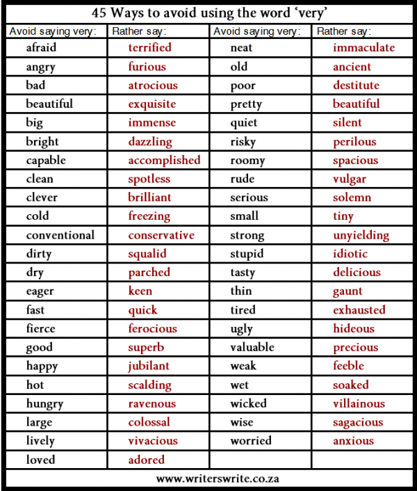45 ways to avoid using the_word very