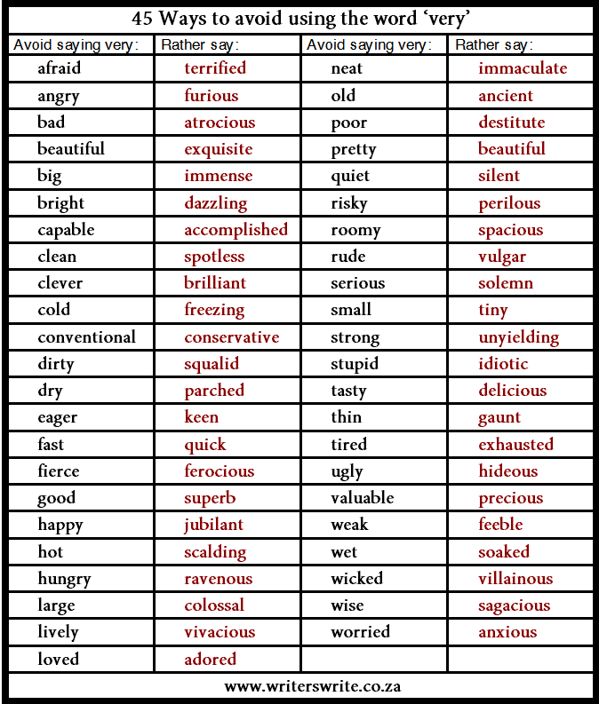 45 Ways To Avoid Using The Word ‘Very’ | Osho News