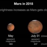 Mars in 2018