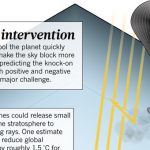 Global intervention Feat