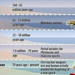 Geological Epochs Feat