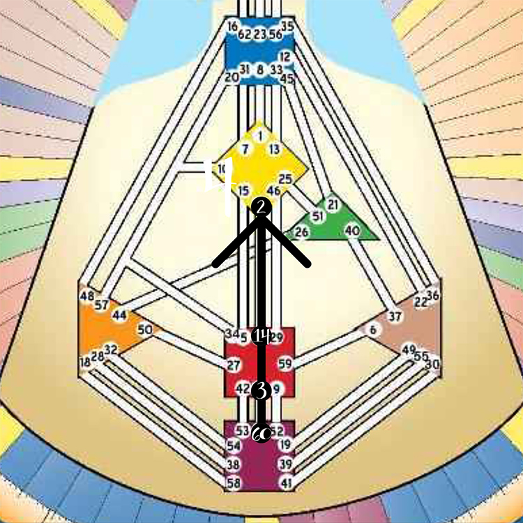 Gates 60 > 3 > 14 > 2