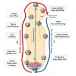 Small Heavenly Circuit Meditation