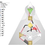 Human Design System Chart for Osho, 11. December 1931