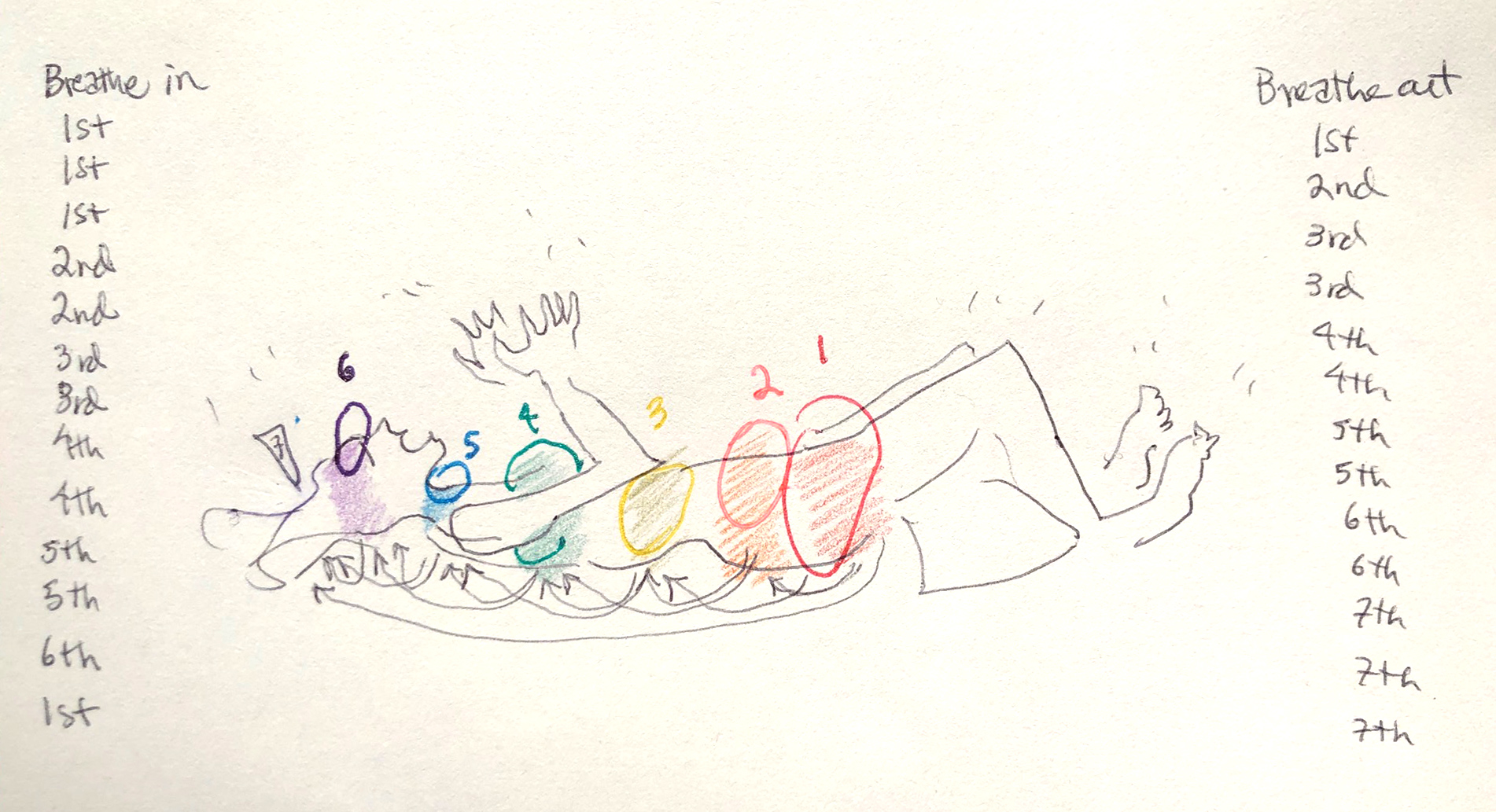 Cherokee Chakra Loop