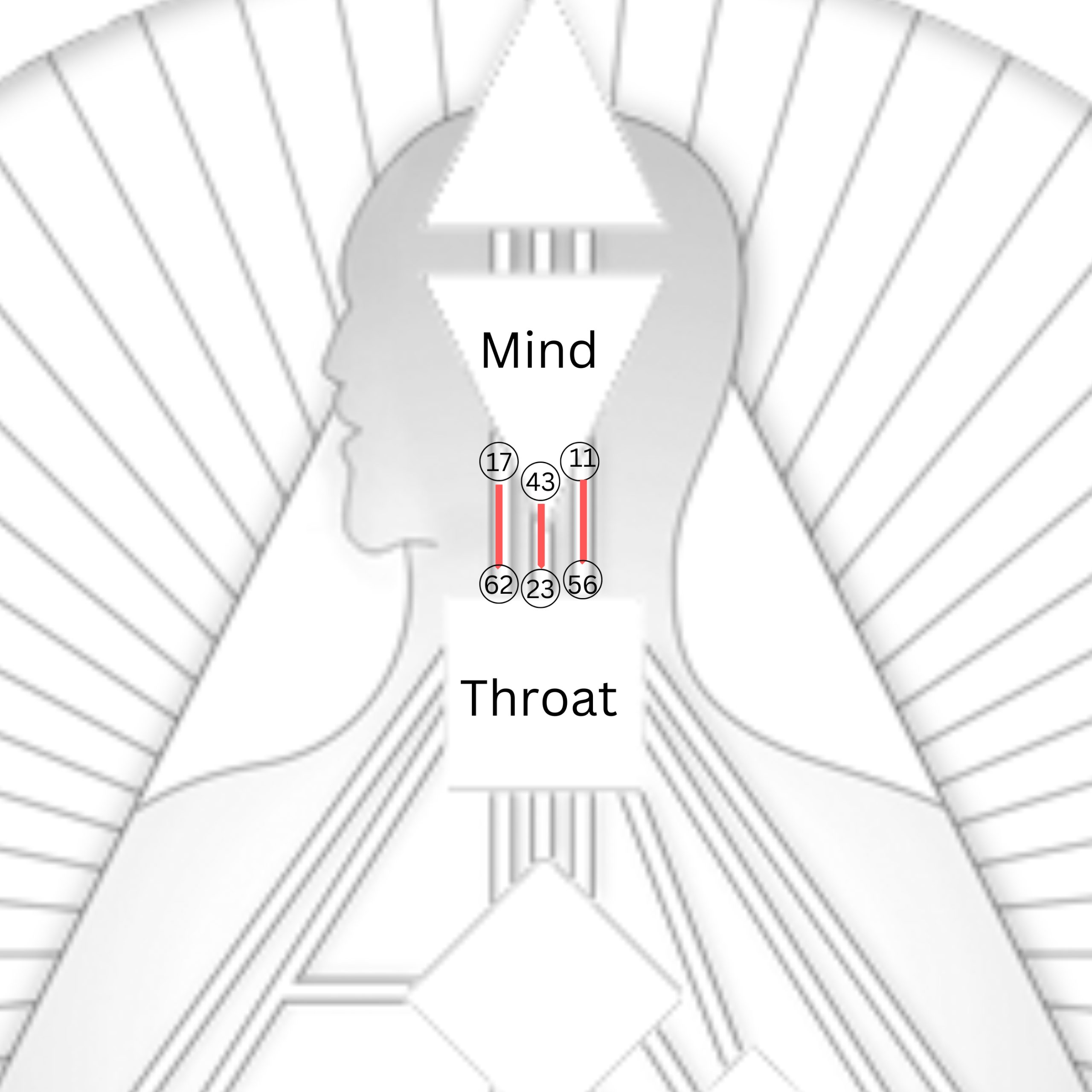 Mind Throat Human Design channels