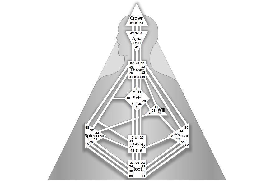 BodyGraph with Centres and Gates